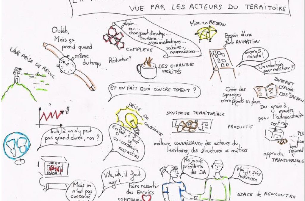 Formation à la prospective