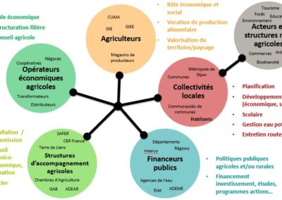 Prospective sur le développement de l’agriculture dans le futur Parc National des Forêts de Bourgogne et Champagne