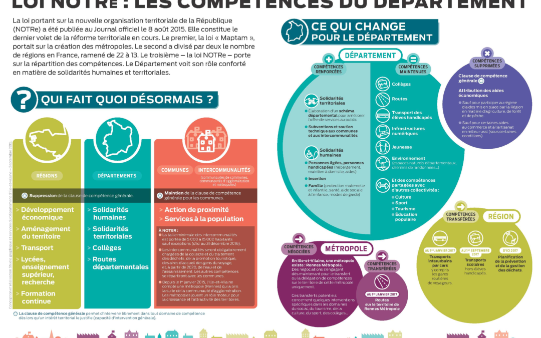 Formation-action : cadre juridique et réglementaire de déploiement des aides économiques (dont agricole) pour les Conseils départementaux