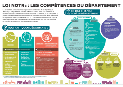 Formation-action : cadre juridique et réglementaire de déploiement des aides économiques (dont agricole) pour les Conseils départementaux